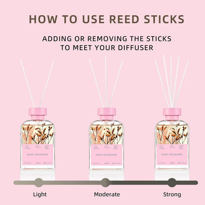 Pink Box Reed Diffuser -100 ml